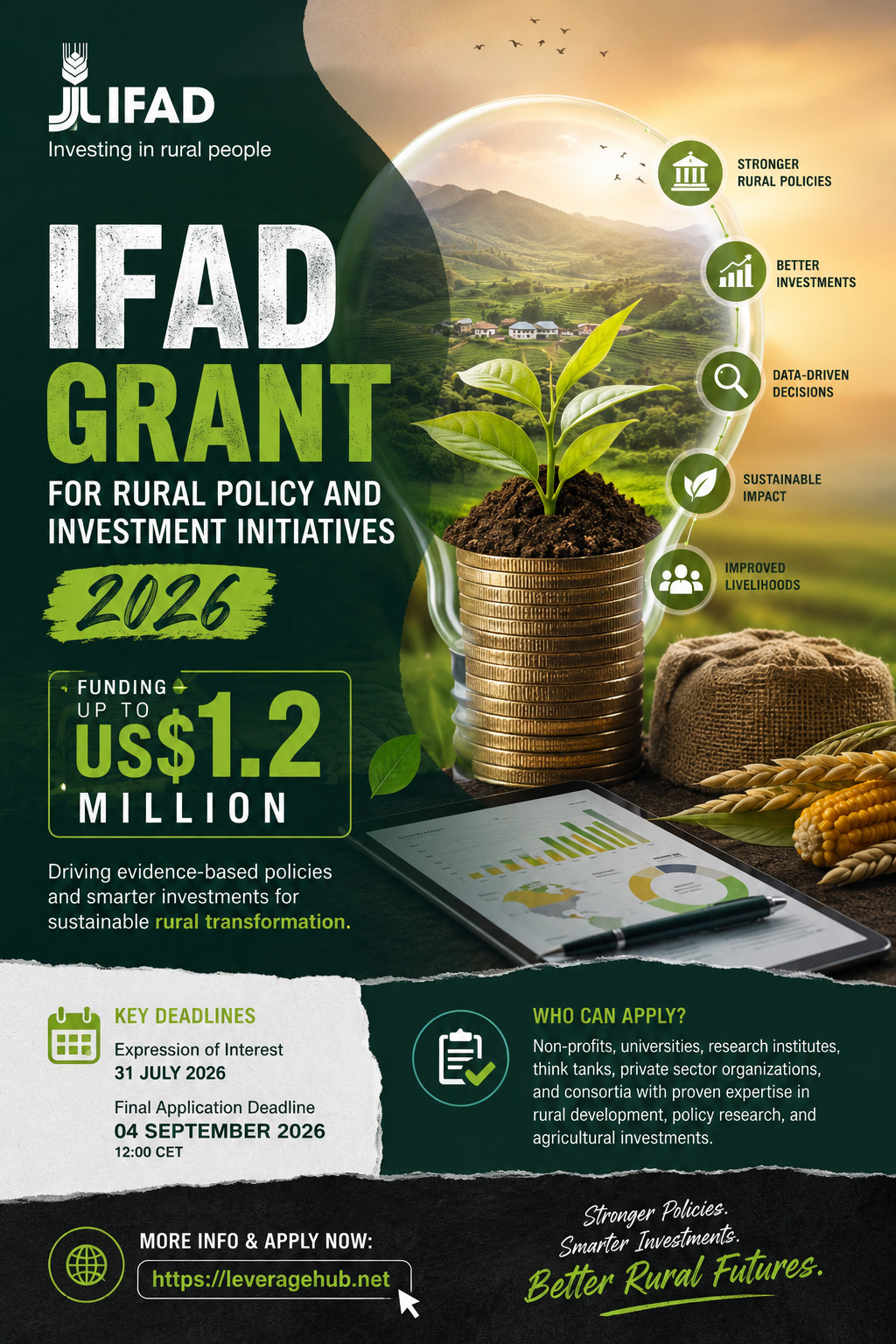 IFAD Grant for Rural Policy & Investment 2026